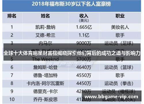 全球十大体育明星财富榜揭晓探索他们背后的成功之道与影响力