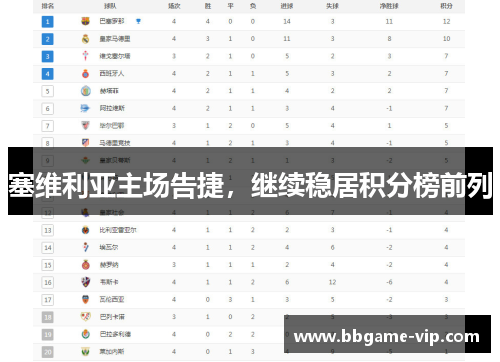 塞维利亚主场告捷，继续稳居积分榜前列